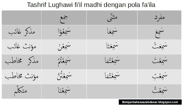 14 tashrif fiil madhi lengkap