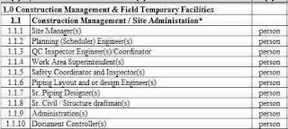 Lowongan Site Manager, QC