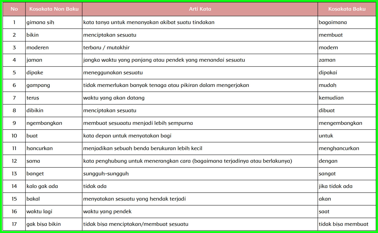  Kunci Jawaban Buku Siswa Kelas 6 Tema 3 Halaman 115 116 