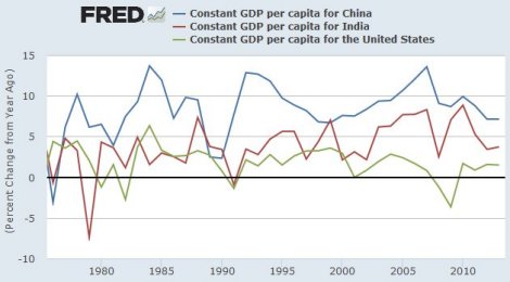 Constant GDP China US