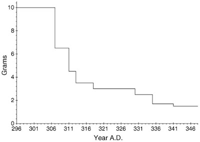 Tainter Fig. 6