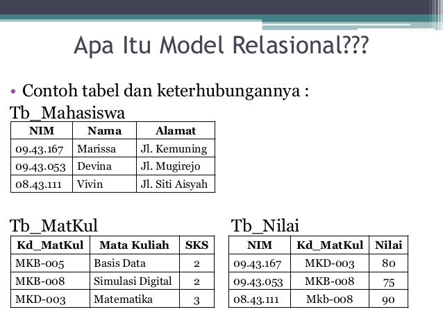 Diah Putri S: Makalah Model Data Relasional
