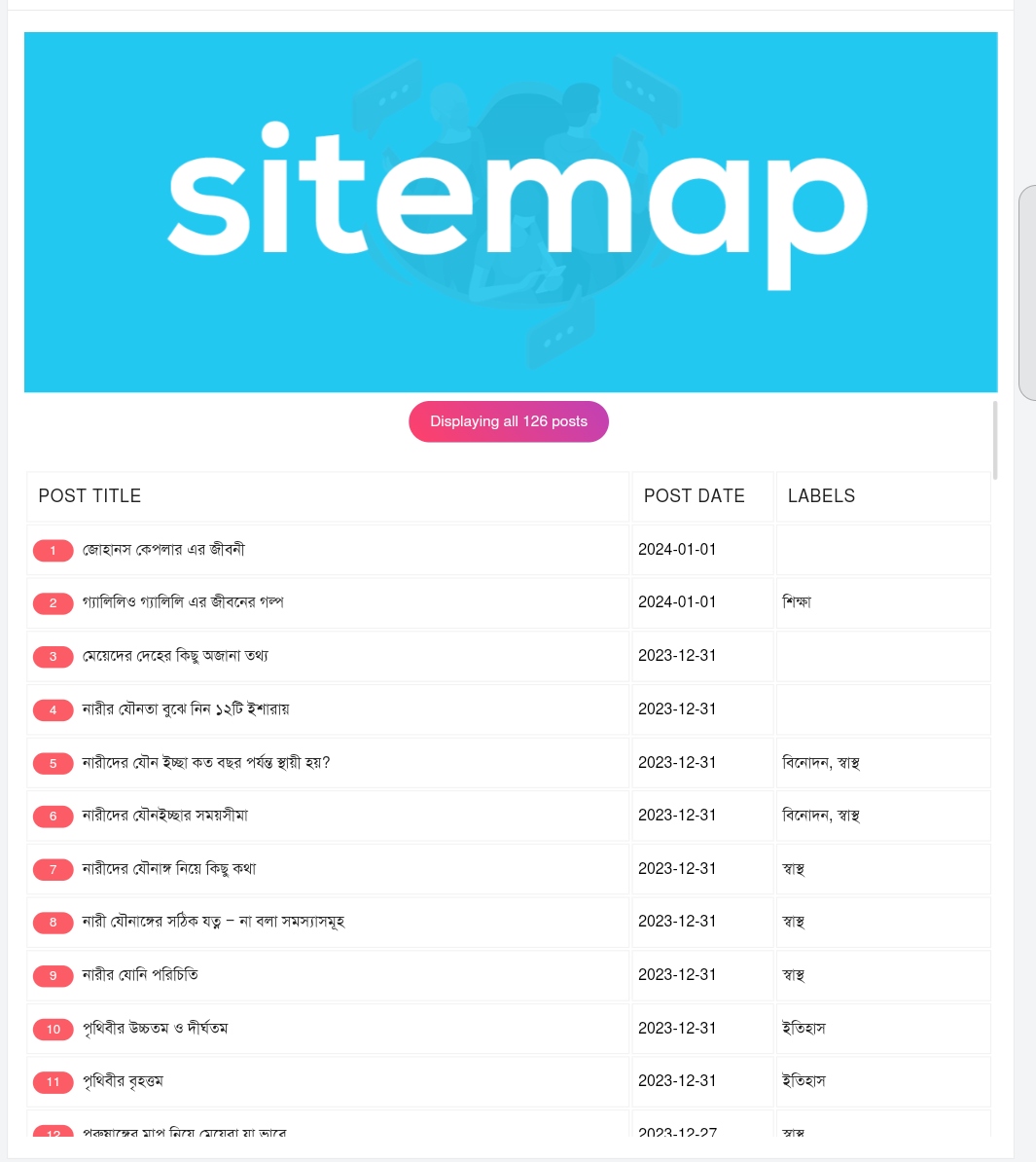 New Stylish Sitemap page for bloggers