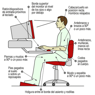 postura imagen ordenador
