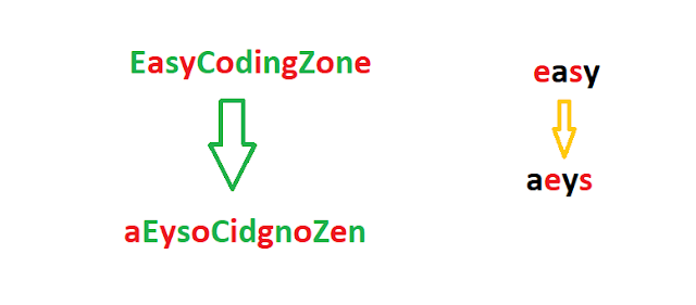 Swap the adjacent characters of the string  | unthinkable solutions