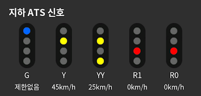 흠심 메트로 지하구간 ATS 신호