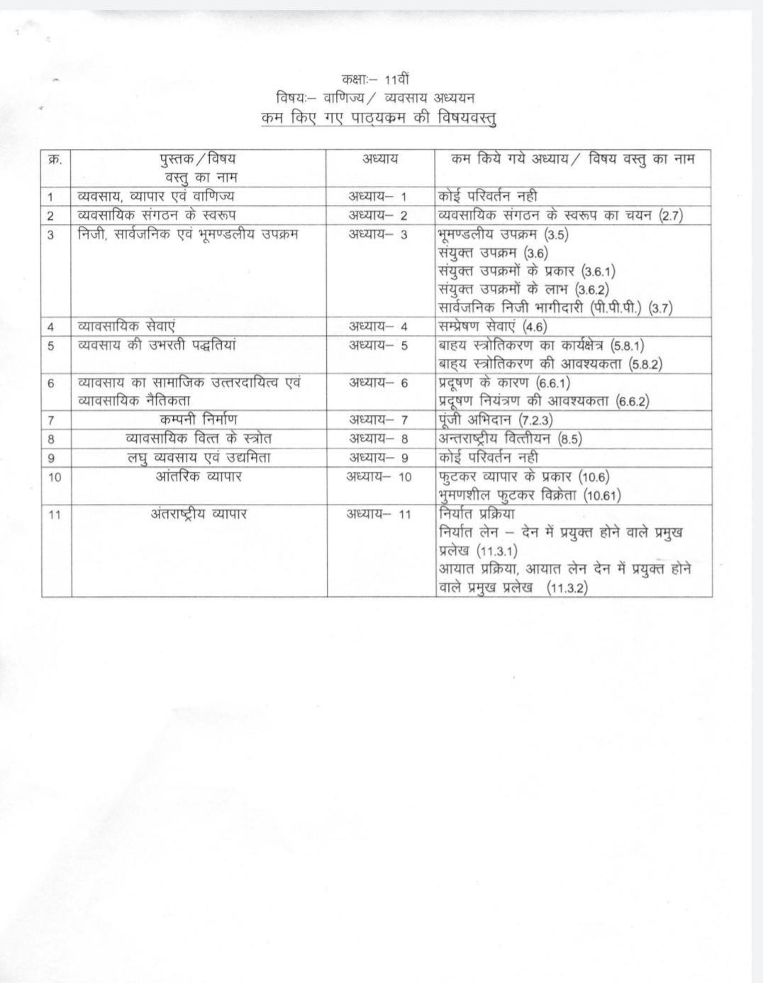 MP board New sanshodhit syllabus 2021-22 | एमपी बोर्ड ने सिलेबस में किया बदलाव, MP board new reduced syllabus PDF download,