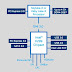 Intel Skylake-X CPUs και X299 Chipset!