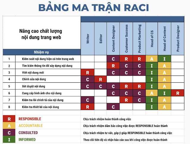 TUYỂN DỤNG, DU HỌC, VIỆC LÀM,