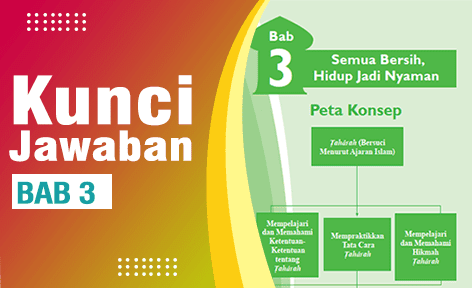 Kunci Jawaban Pai Kelas 7 Halaman 42 43 44 Pilihan Ganda Dan Uraian Bab 3 Ilmu Edukasi