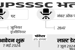 यूपीएसएसएससी ने जूनियर इंजीनियर पदों पर भर्ती 2024, सैलरी 35000 (UPSSSC Recruitment 2024 for Junior Engineer Posts, Salary 35000)