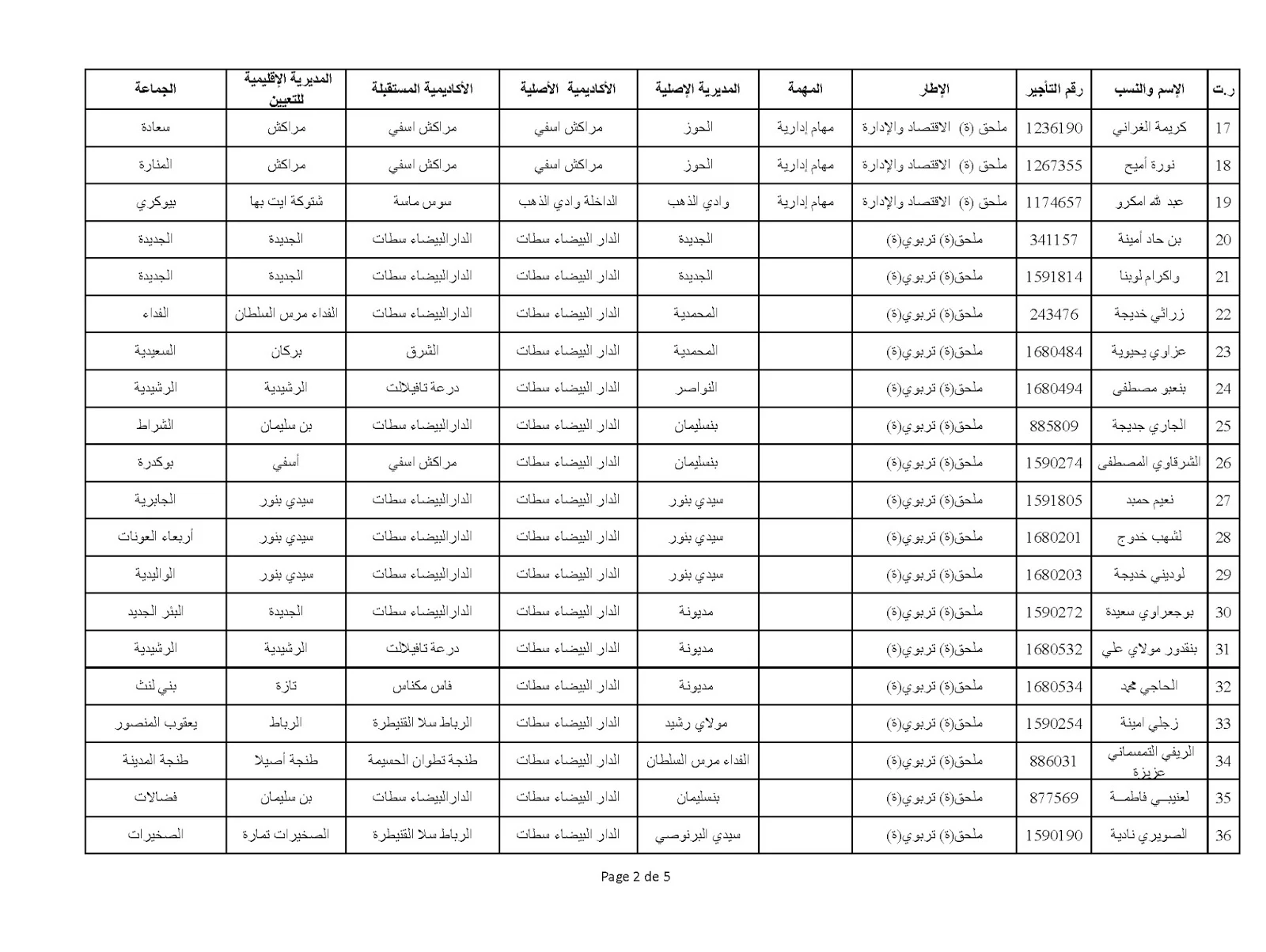 ​نتيجة الحركة الانتقالية الخاصة بالملحقين التربويين وملحقي الاقتصاد والإدارة لسنة 2017