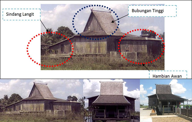 Rumah Adat Kalimantan Selatan Nama Gambar dan Penjelasannya