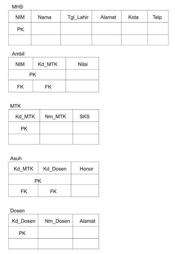 Contoh Kasus Erd Dan Lrs - Contoh O