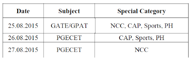 APPGECET 2015 Web Counselling Dates,AP PGECET Web Options Schedule,Rank and Date wise Certificate Verification Dates,Allotment Order Download,AP PGECET Special Categories web counselling Schedule,AP PGECET Help Line Centers,Required Certificates for AP PGECET Counselling details