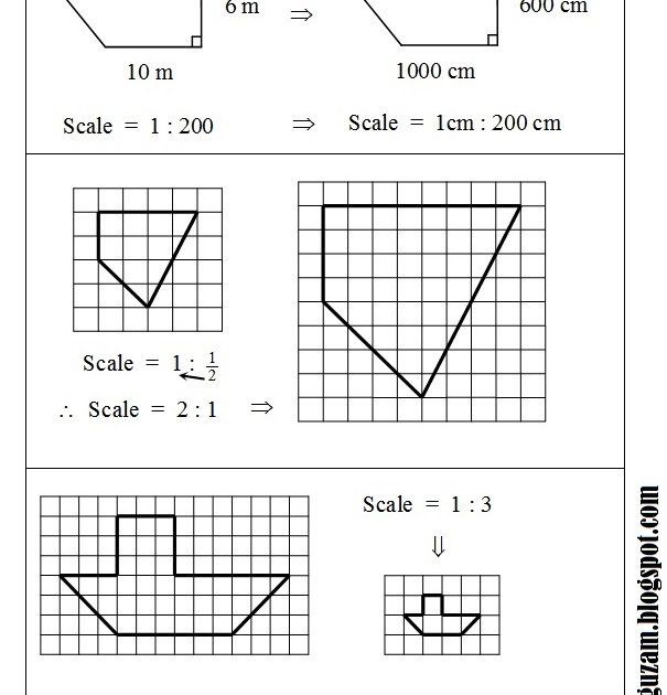 Nota Matematik Tingkatan 3 Bab 9 Lukisan Berskala Scale Drawing Chegu Zam