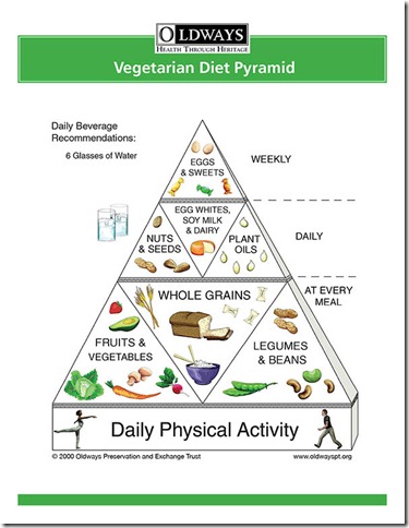 Veg_pyramid_flyer