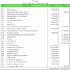 Contoh Neraca Saldo Perusahaan Manufaktur