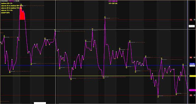 Dynamic RSI With 50 Line