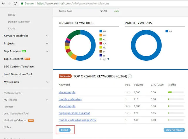 cara membaca data semrush