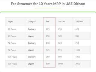 Passport renewal fee for pakistanis in dubai