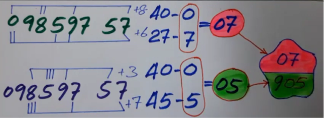 Thailand Lottery VIP set 1 -4-2022 | Thai Lottery 3up direct Set 01-04-2022 |