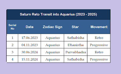 2023 - 2026 Saturn Transit