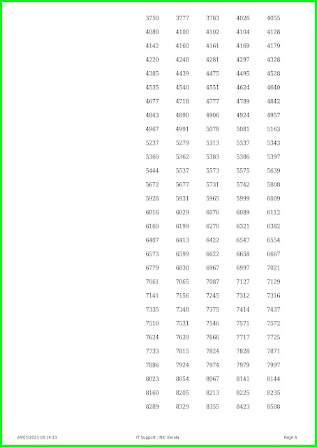 VISHU Bumper Lottery Result 24-05-2023 (BR 91) | Kerala Bumper Lottery Result .