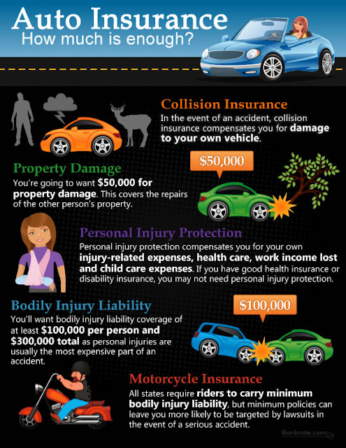 auto insurance