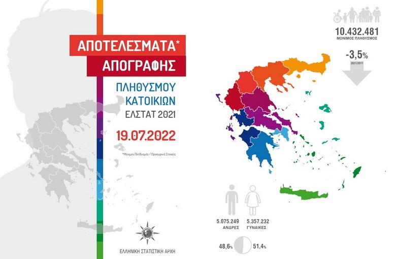 Απογραφή 2021: Ο πληθυσμός στην Περιφέρεια Αν. Μακεδονίας - Θράκης ανά Δήμο