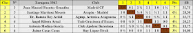 Cuadro de clasificación por orden de puntuación del Torneo Nacional de Ajedrez Fiestas del Pilar Zaragoza 1942