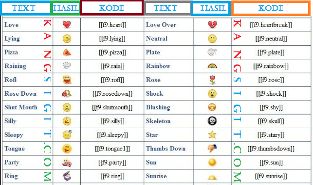 23+ Info Baru Kode Emot