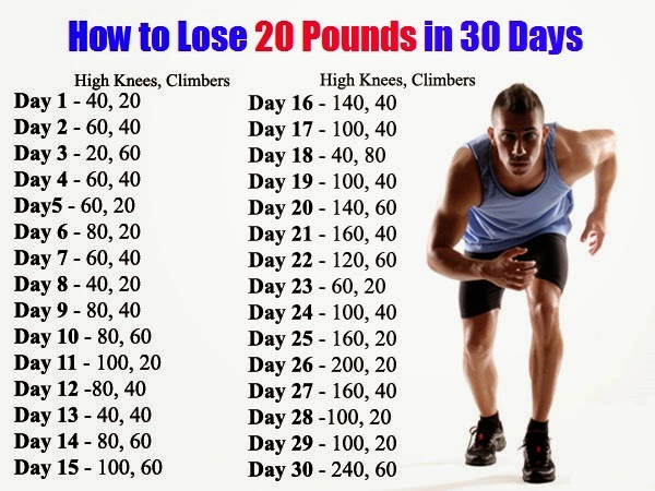 best weight loss program to lose 20 pounds