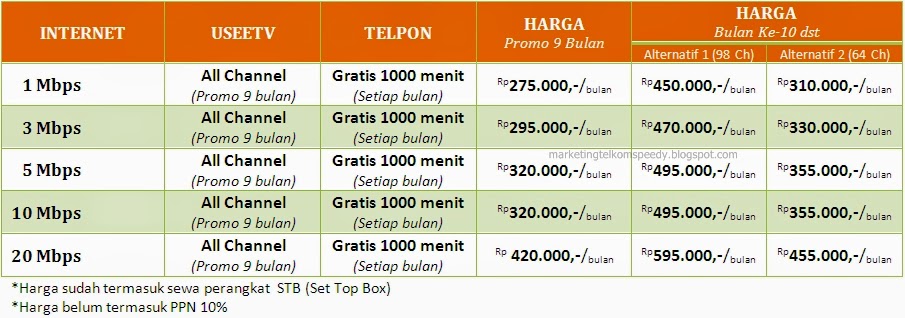 MARKETING TELKOM INDIHOME MALANG: UPDATE Harga Langganan ...