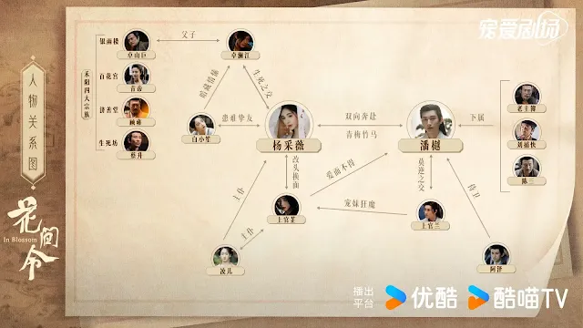 陸劇《花間令》人物關係圖
