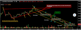 How To Do Trend Analysis In Stock Market