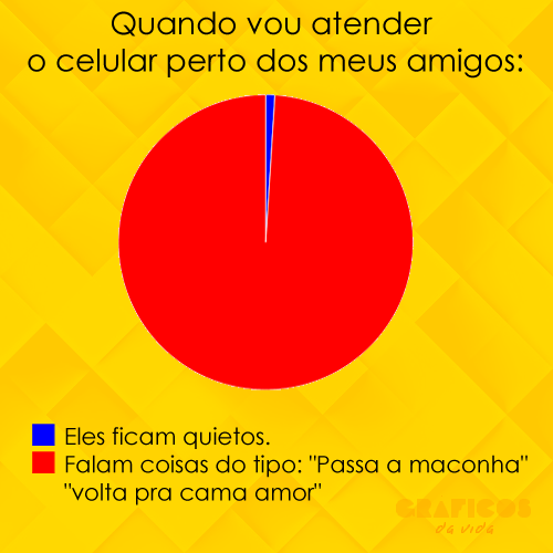 Os gráficos mais verdadeiros que existem