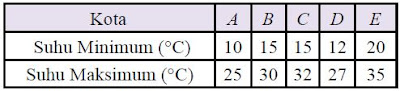 Pengertian dan Macam-macam Jenis Diagram beserta Cara Penyajian Data Dalam Bentuk Diagram dan Contoh Soalnya