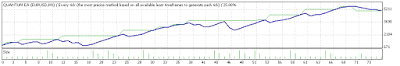 https://lowcostforex.com/systems?s=261