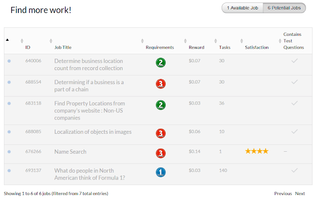 These tasks will be available if your level increases | crowd flower