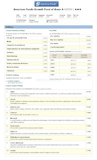 American Funds Growth Fund of America A (AGTHX)