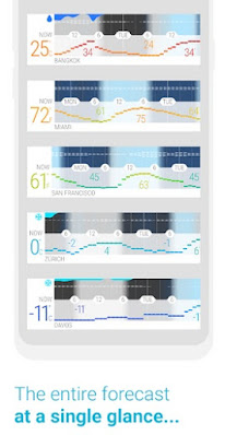 Glance Weather