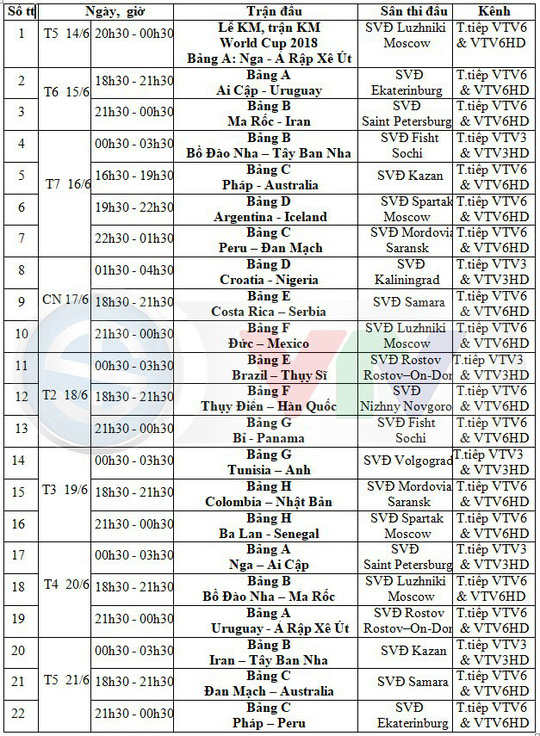 Lịch thi đấu 64 bảng đấu world cup 2018 trên sóng VTV