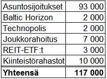 Kassavirtalaskelma asunto