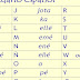 Spanish Orthography - Learning Spanish Alphabet