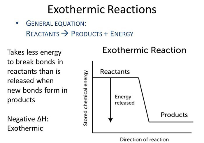 Definición de reacciones exotérmicas