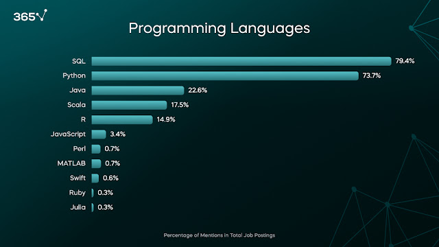 programming languages for data engineer