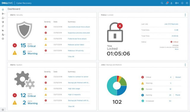 Dell EMC Study Material, Dell EMC Guides, Dell EMC Tutorial and Materials