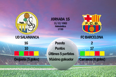 Estadísticas de cómo llegaban al encuentro UD Salamanca y Fútbol Club Barcelona