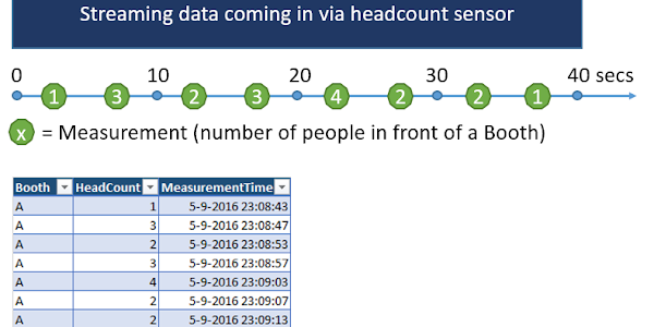 Azure - Understanding Stream Analytics Windowing Functions